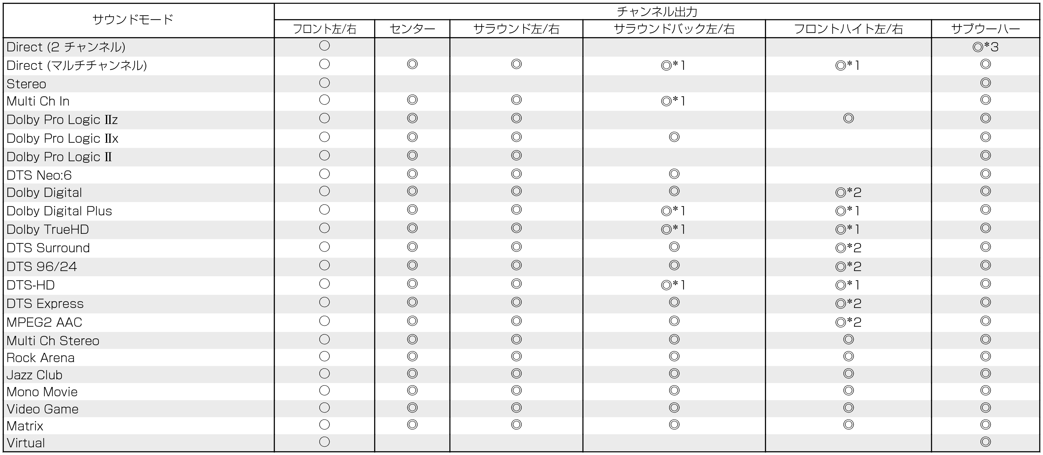 S modes & C output(non-page)_X1100W_E3